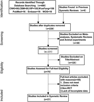 The clinical efficacy and safety of different biliary drainage in malignant obstructive jaundice: a meta-analysis